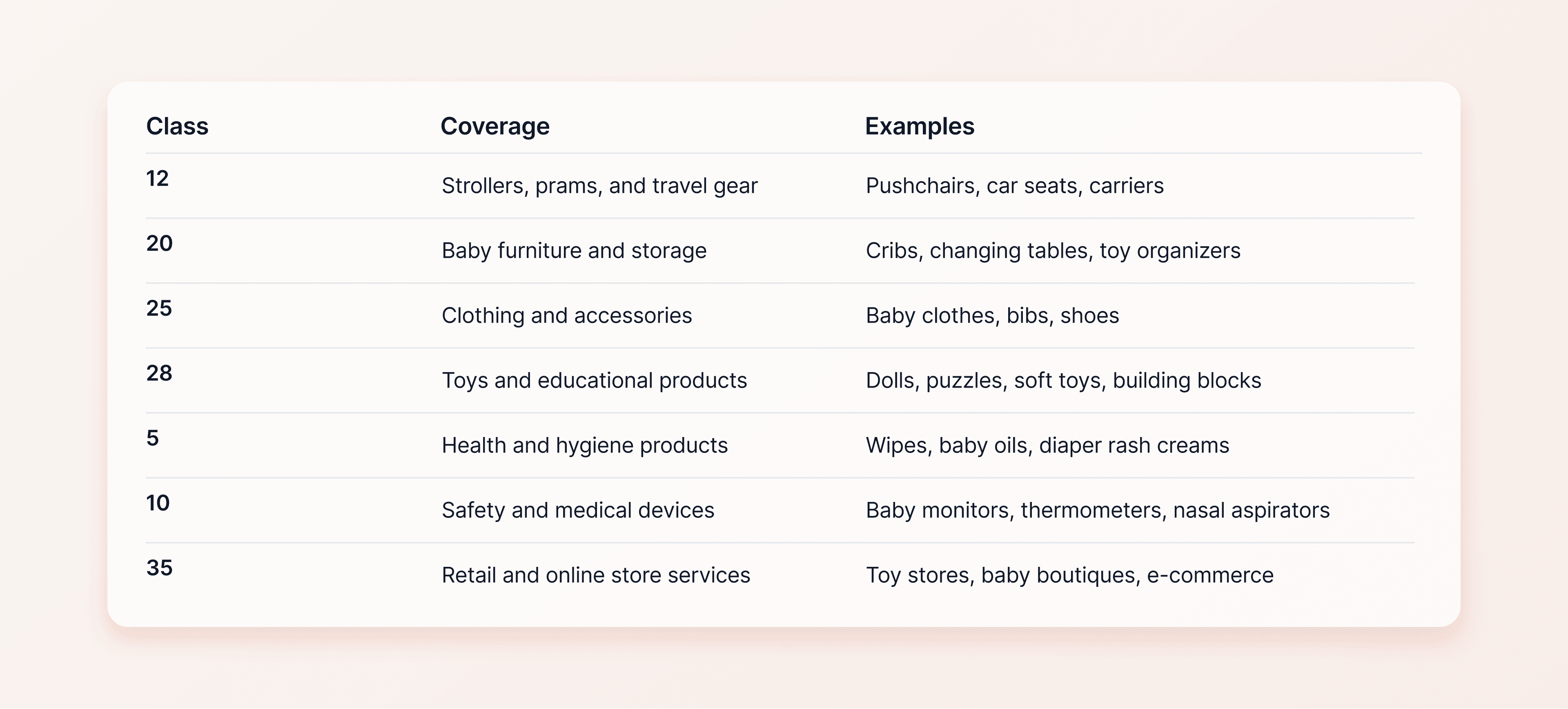 baby products classes