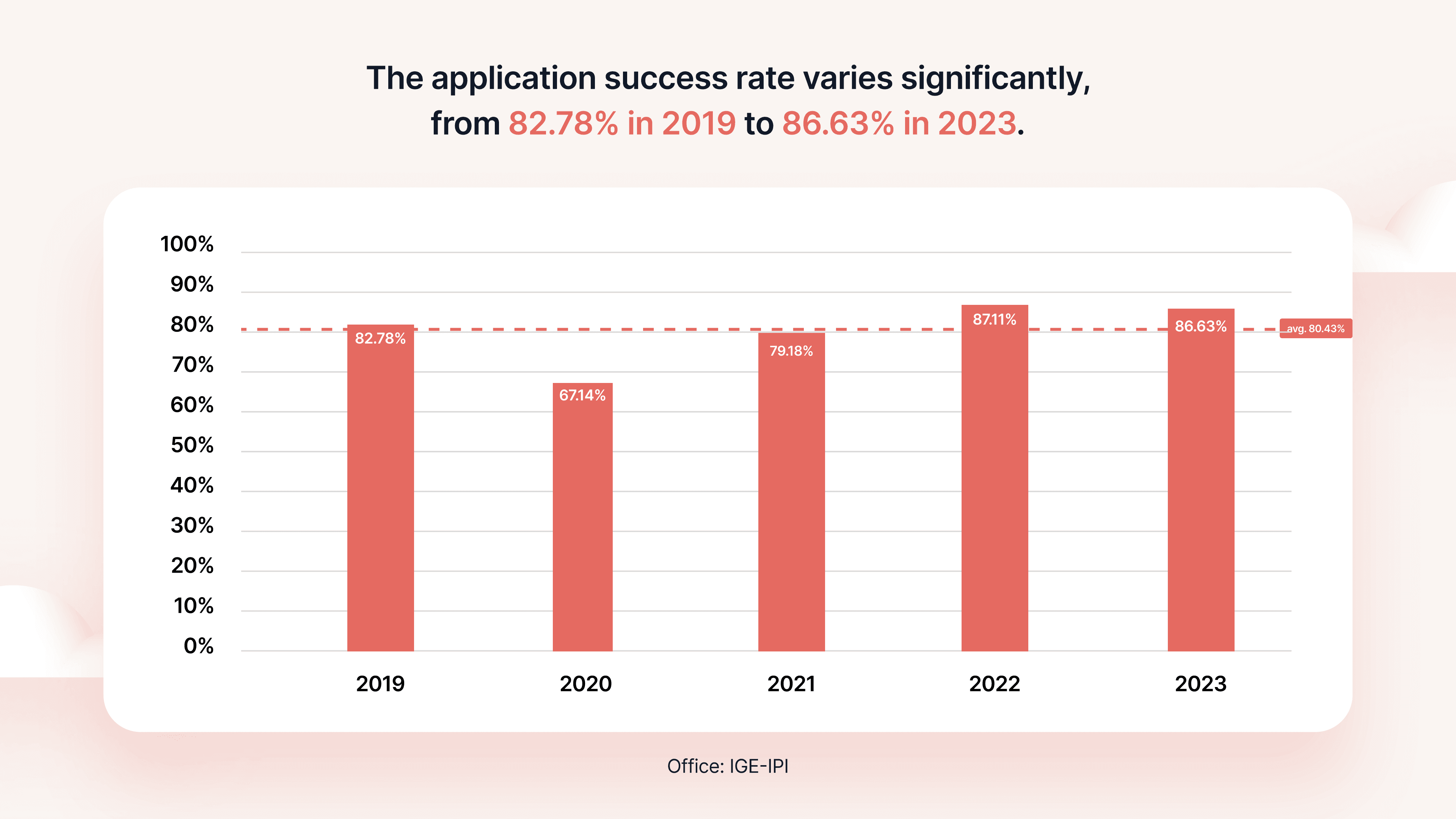 Switzerland success rates