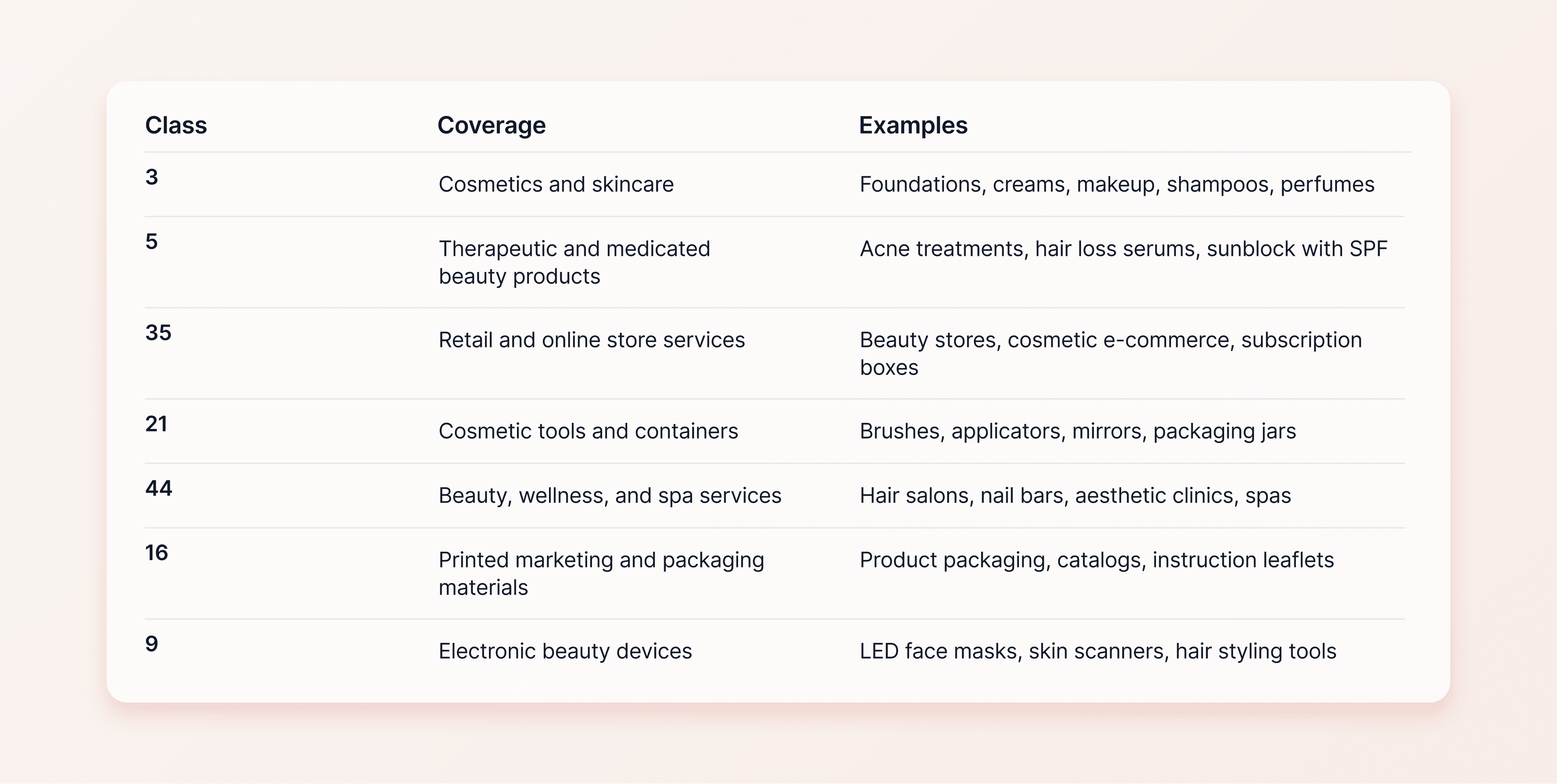 beauty classes