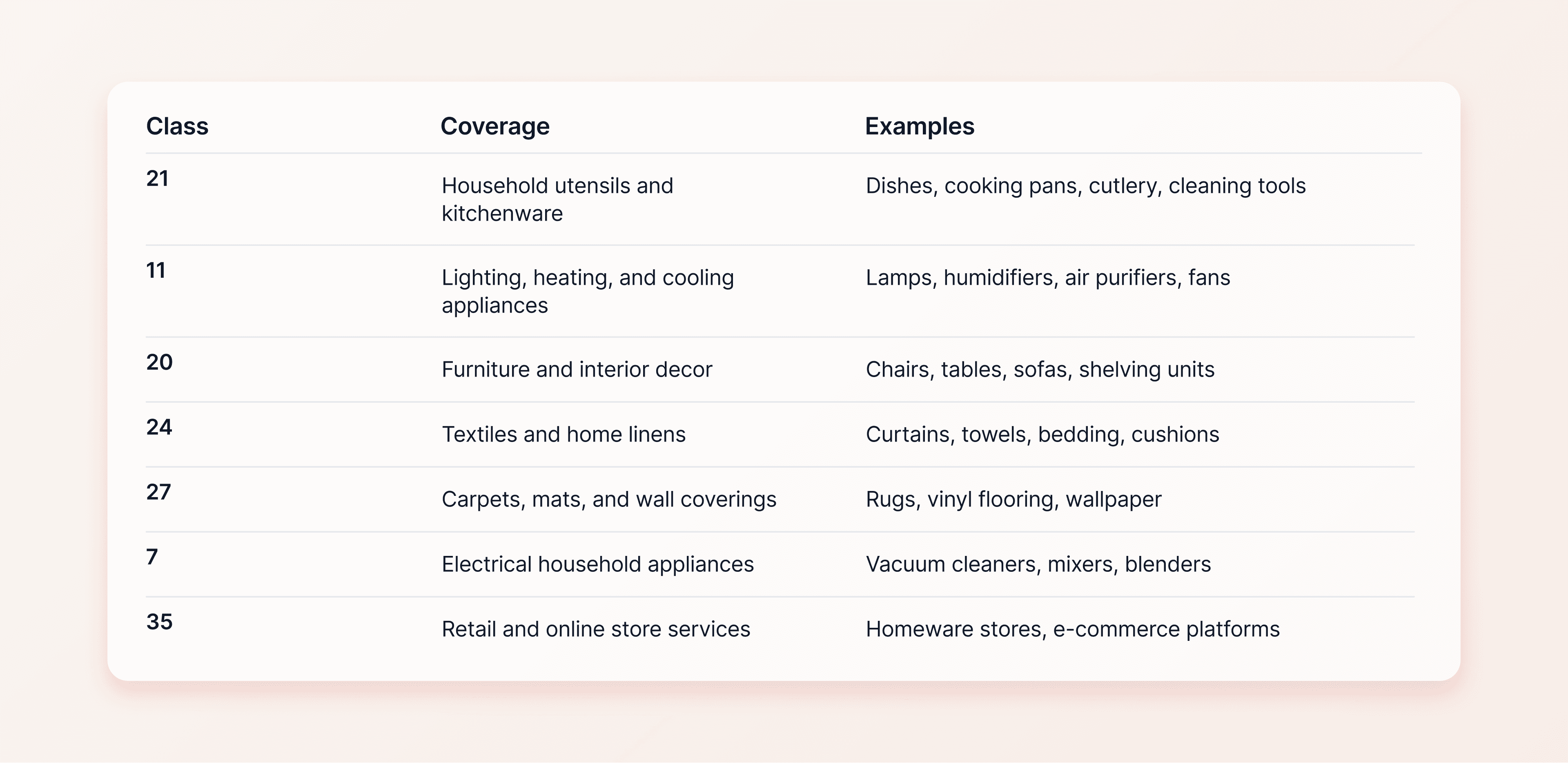 home products classes