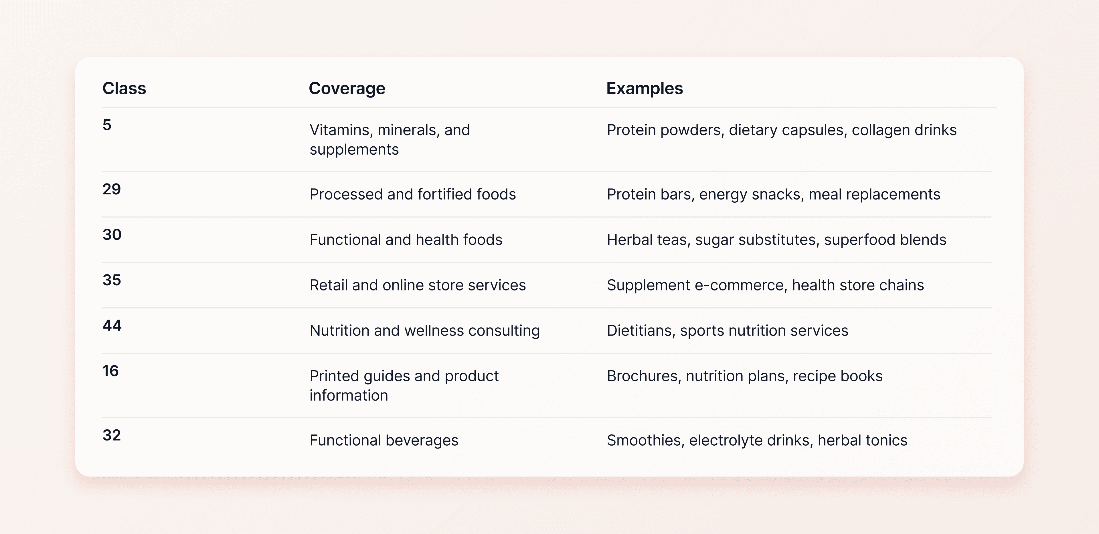 nutrition classes